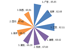 2016年全國(guó)專(zhuān)利量排名