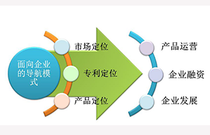 大數(shù)據(jù)時(shí)代，專利導(dǎo)航